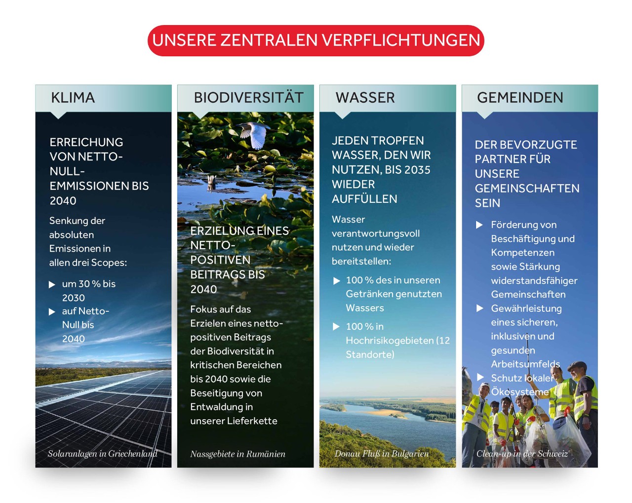 Unsere zentralen Verpflichtungen