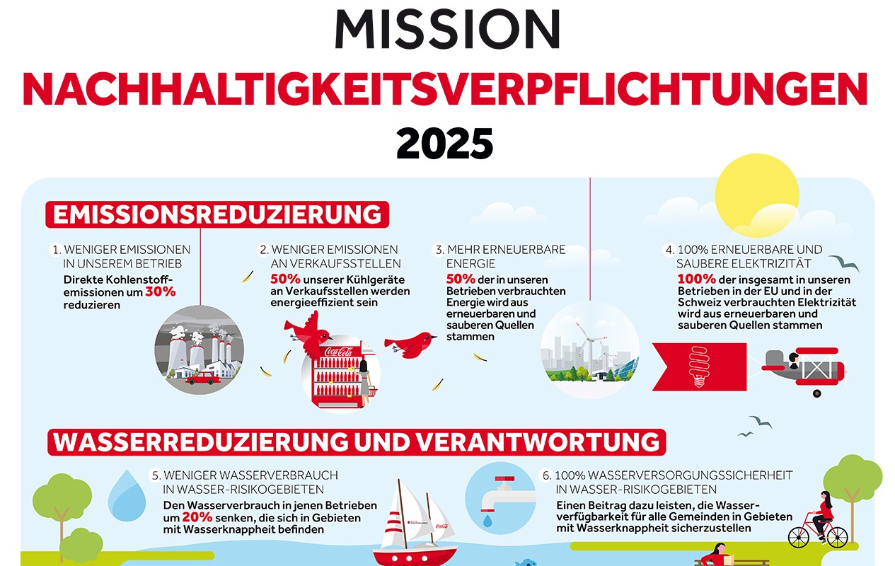 Nachhaltigkeitsverpflichtungen "Mission 2025"