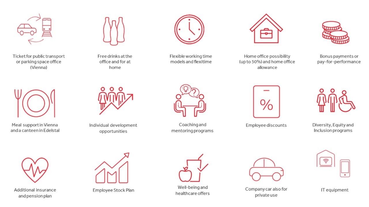 Benefits Coca-Cola HBC Austria
